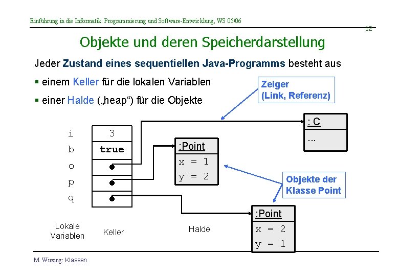 Einführung in die Informatik: Programmierung und Software-Entwicklung, WS 05/06 12 Objekte und deren Speicherdarstellung