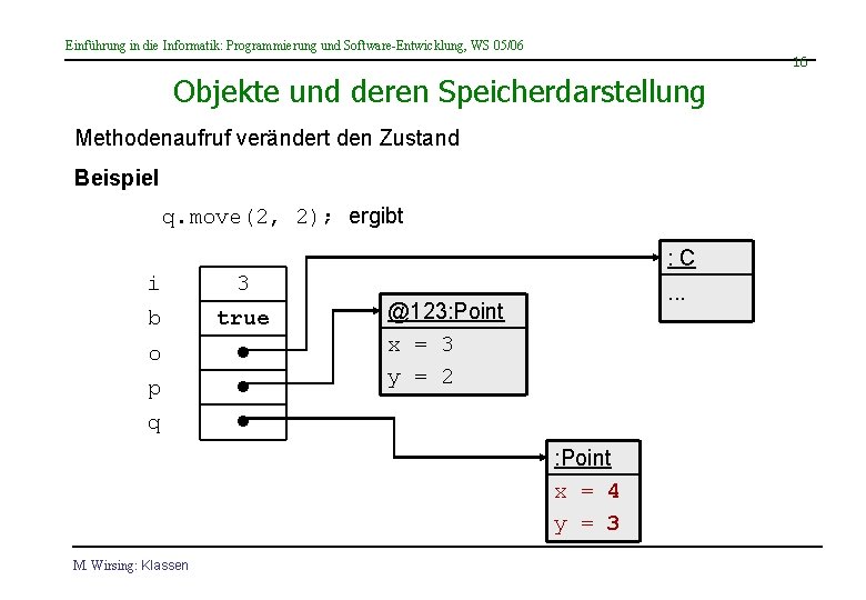 Einführung in die Informatik: Programmierung und Software-Entwicklung, WS 05/06 16 Objekte und deren Speicherdarstellung