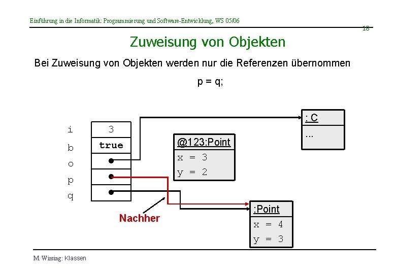 Einführung in die Informatik: Programmierung und Software-Entwicklung, WS 05/06 18 Zuweisung von Objekten Bei