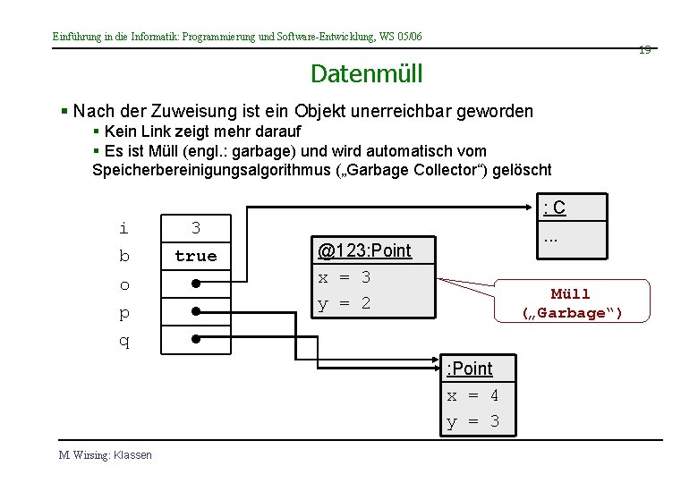 Einführung in die Informatik: Programmierung und Software-Entwicklung, WS 05/06 19 Datenmüll § Nach der