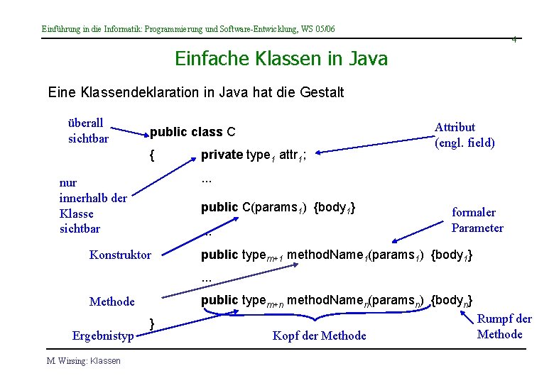 Einführung in die Informatik: Programmierung und Software-Entwicklung, WS 05/06 4 Einfache Klassen in Java