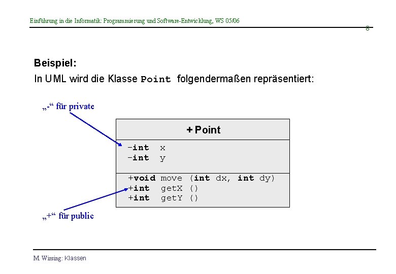 Einführung in die Informatik: Programmierung und Software-Entwicklung, WS 05/06 8 Beispiel: In UML wird