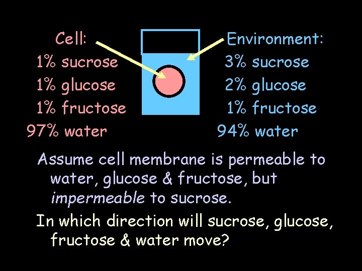 Cell: 1% sucrose 1% glucose 1% fructose 97% water Environment: 3% sucrose 2% glucose