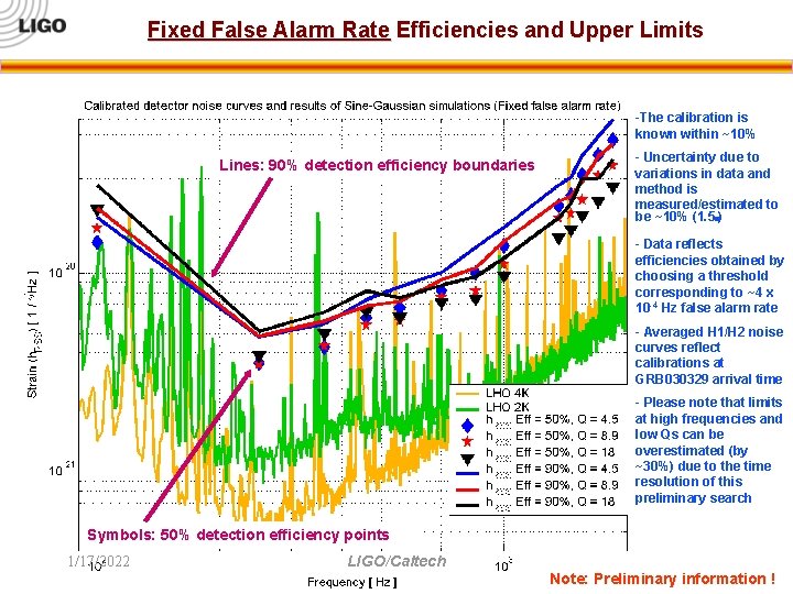 Fixed False Alarm Rate Efficiencies and Upper Limits -The calibration is known within ~10%