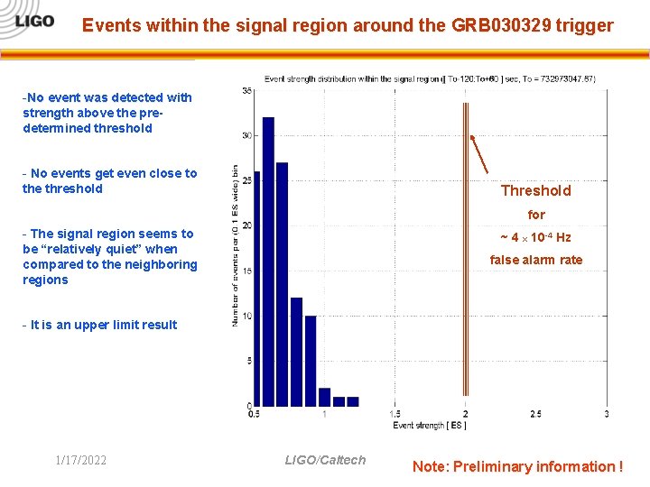 Events within the signal region around the GRB 030329 trigger -No event was detected