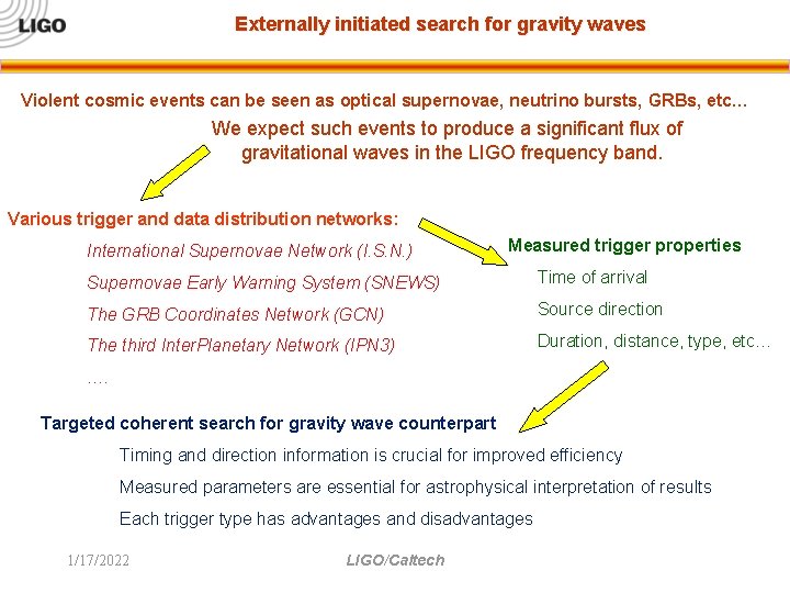 Externally initiated search for gravity waves Violent cosmic events can be seen as optical