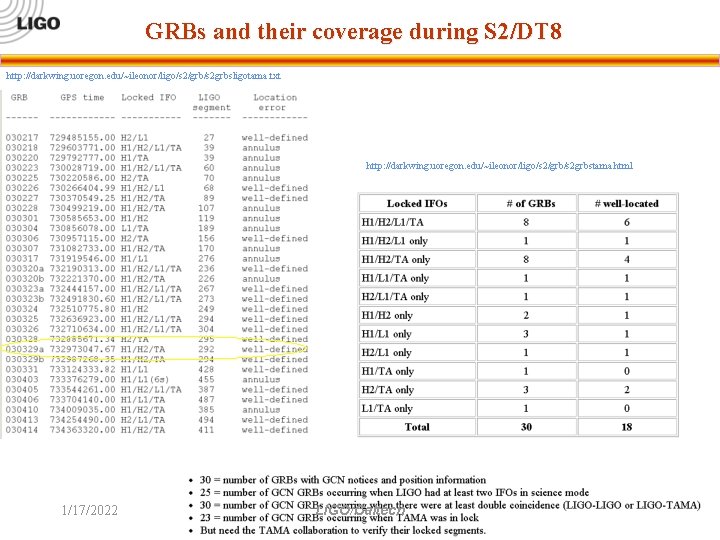 GRBs and their coverage during S 2/DT 8 http: //darkwing. uoregon. edu/~ileonor/ligo/s 2/grb/s 2
