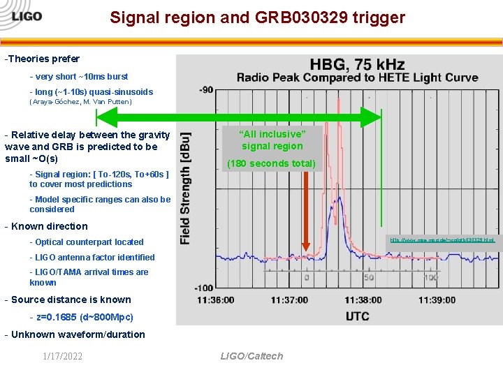 Signal region and GRB 030329 trigger -Theories prefer - very short ~10 ms burst