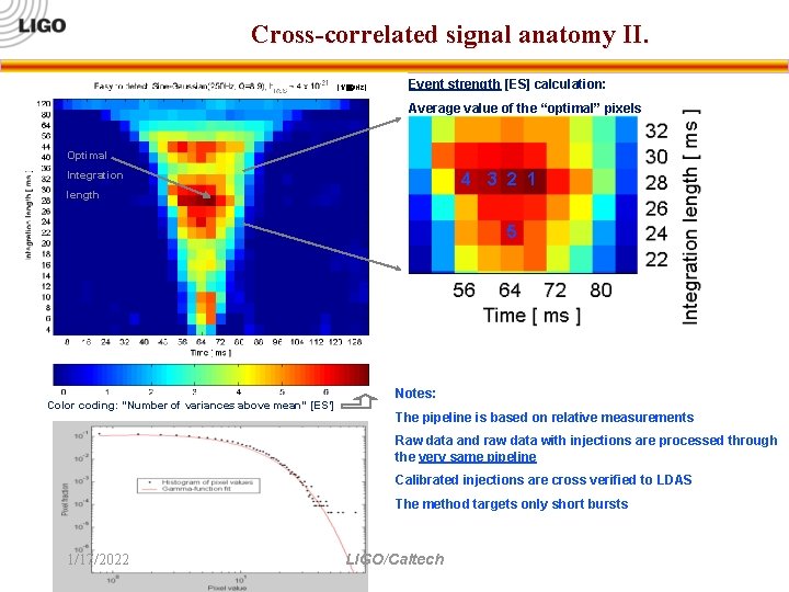 Cross-correlated signal anatomy II. [1/ Hz] Event strength [ES] calculation: Average value of the