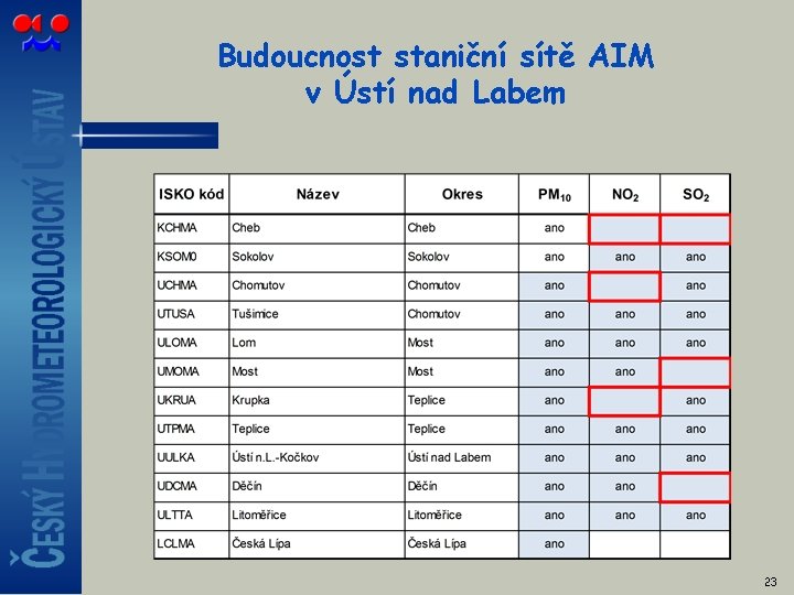 Budoucnost staniční sítě AIM v Ústí nad Labem 23 