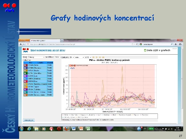 Grafy hodinových koncentrací 27 