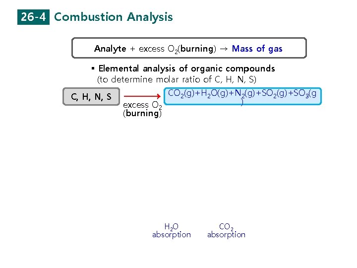 26 -4 Combustion Analysis Analyte + excess O 2(burning) → Mass of gas §