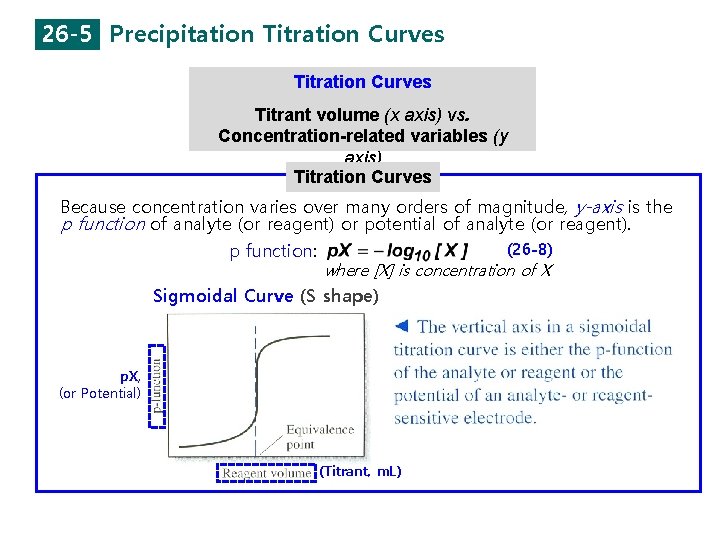 26 -5 Precipitation Titration Curves Titrant volume (x axis) vs. Concentration-related variables (y axis)