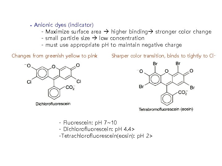 § Anionic dyes (indicator) - Maximize surface area higher binding stronger color change -