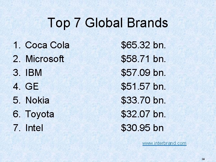 Top 7 Global Brands 1. 2. 3. 4. 5. 6. 7. Coca Cola Microsoft