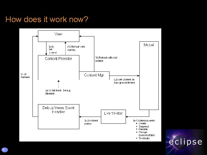 How does it work now? 5 