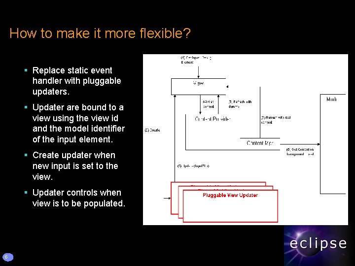 How to make it more flexible? § Replace static event handler with pluggable updaters.