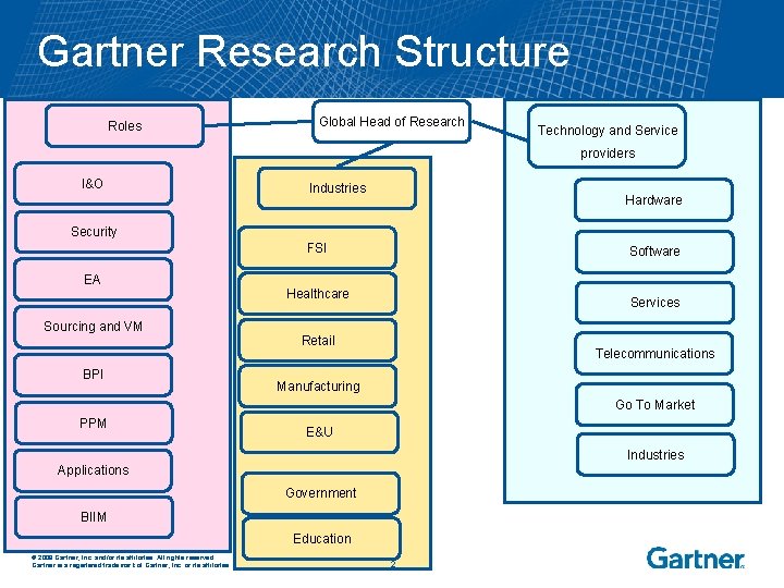 Gartner Research Structure Roles Global Head of Research Technology and Service providers I&O Industries