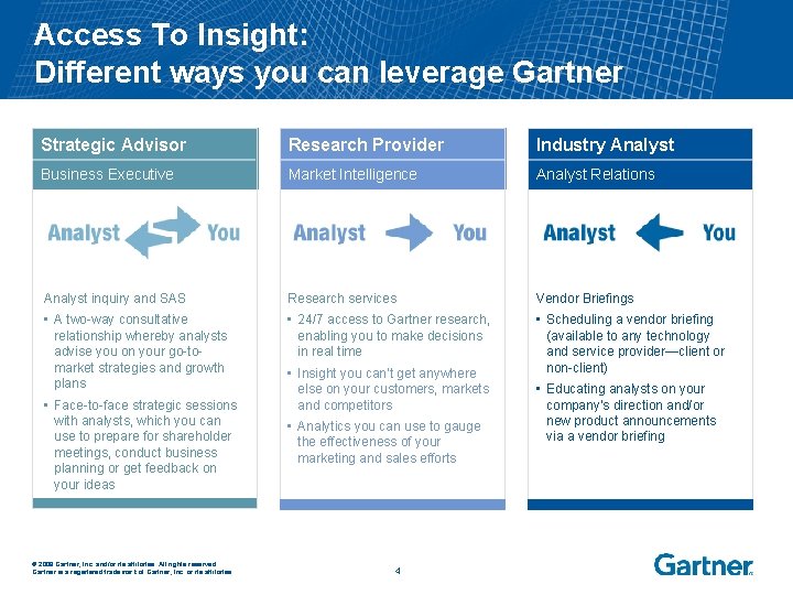 Access To Insight: Different ways you can leverage Gartner Strategic Advisor Research Provider Industry