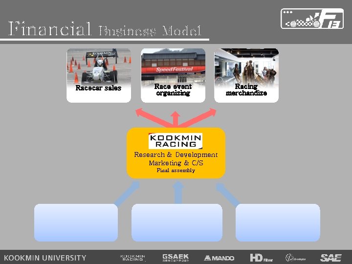 Financial Business Model Racecar sales Race event organizing Research & Development Marketing & C/S