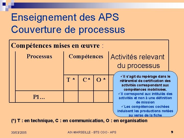 Enseignement des APS Couverture de processus Compétences mises en œuvre : Processus Compétences T*