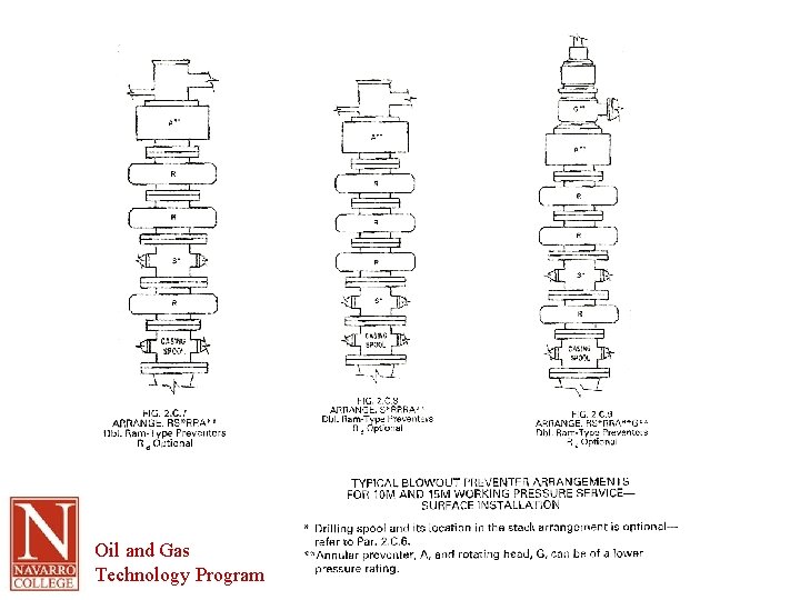 Oil and Gas Technology Program 