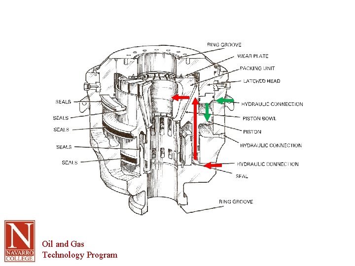 Oil and Gas Technology Program 