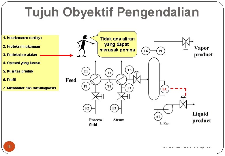 Tujuh Obyektif Pengendalian 1. Kesalamatan (safety) 2. Proteksi lingkungan Tidak ada aliran yang dapat