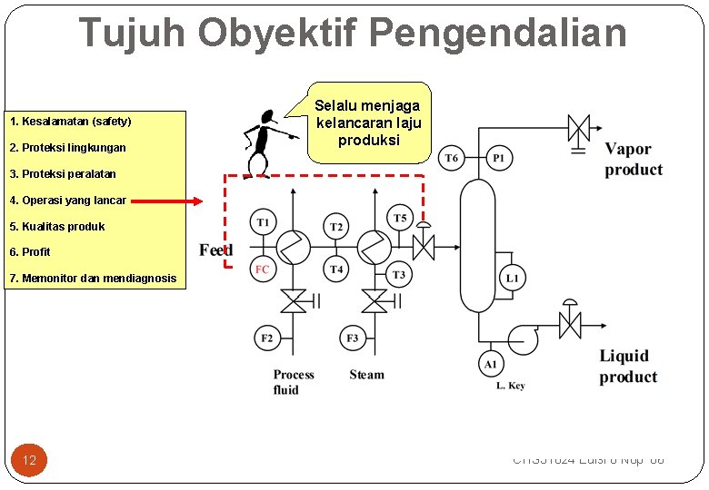 Tujuh Obyektif Pengendalian 1. Kesalamatan (safety) 2. Proteksi lingkungan Selalu menjaga kelancaran laju produksi