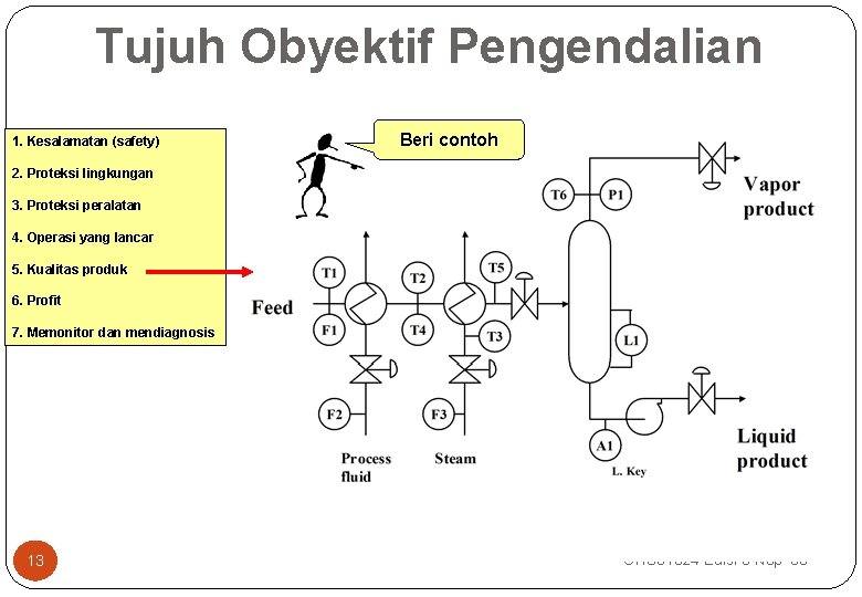 Tujuh Obyektif Pengendalian 1. Kesalamatan (safety) Beri contoh 2. Proteksi lingkungan 3. Proteksi peralatan