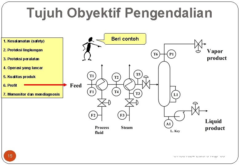 Tujuh Obyektif Pengendalian 1. Kesalamatan (safety) Beri contoh 2. Proteksi lingkungan 3. Proteksi peralatan