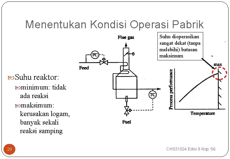 Menentukan Kondisi Operasi Pabrik Suhu dioperasikan sangat dekat (tanpa melebihi) batasan maksimum Suhu reaktor: