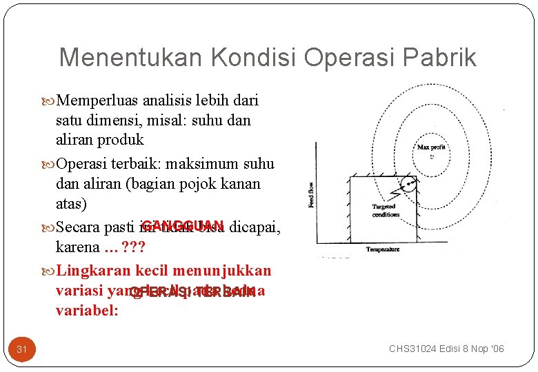 Menentukan Kondisi Operasi Pabrik Memperluas analisis lebih dari satu dimensi, misal: suhu dan aliran