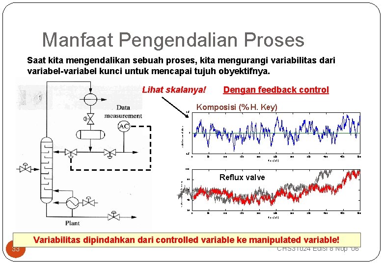 Manfaat Pengendalian Proses Saat kita mengendalikan sebuah proses, kita mengurangi variabilitas dari variabel-variabel kunci