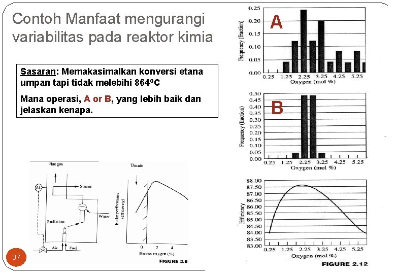 Contoh Manfaat mengurangi variabilitas pada reaktor kimia A Sasaran: Memakasimalkan konversi etana umpan tapi