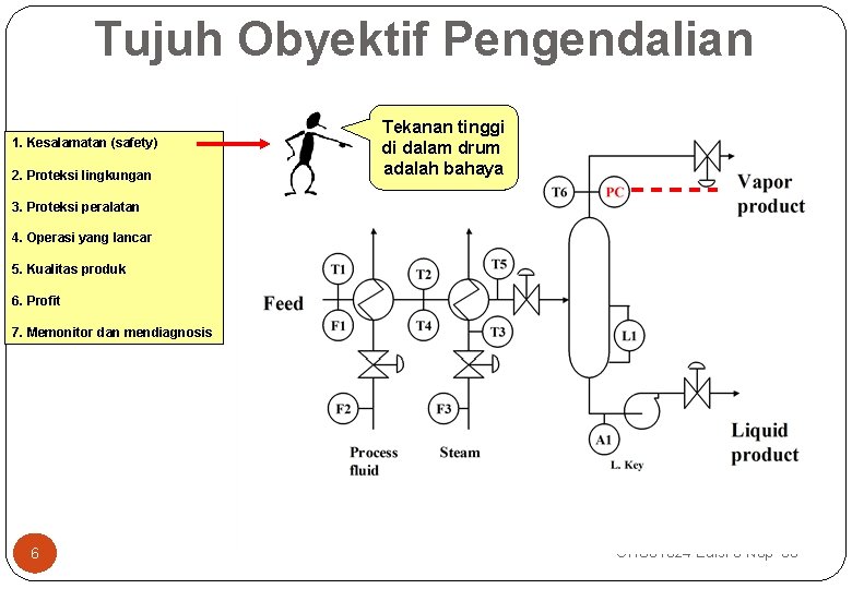 Tujuh Obyektif Pengendalian 1. Kesalamatan (safety) 2. Proteksi lingkungan Tekanan tinggi di dalam drum