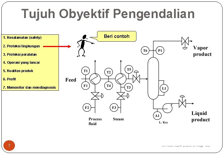 Tujuh Obyektif Pengendalian 1. Kesalamatan (safety) Beri contoh 2. Proteksi lingkungan 3. Proteksi peralatan