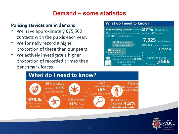 Demand – some statistics Policing services are in demand • We have approximately 675,