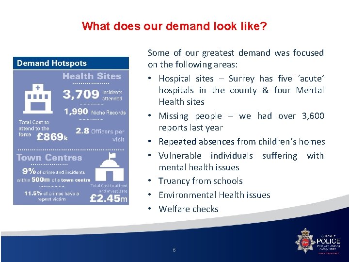 What does our demand look like? Some of our greatest demand was focused on