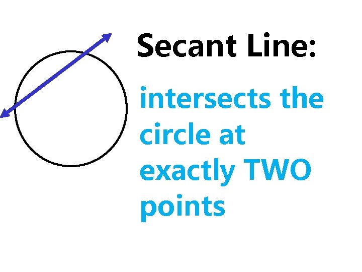 Secant Line: intersects the circle at exactly TWO points 