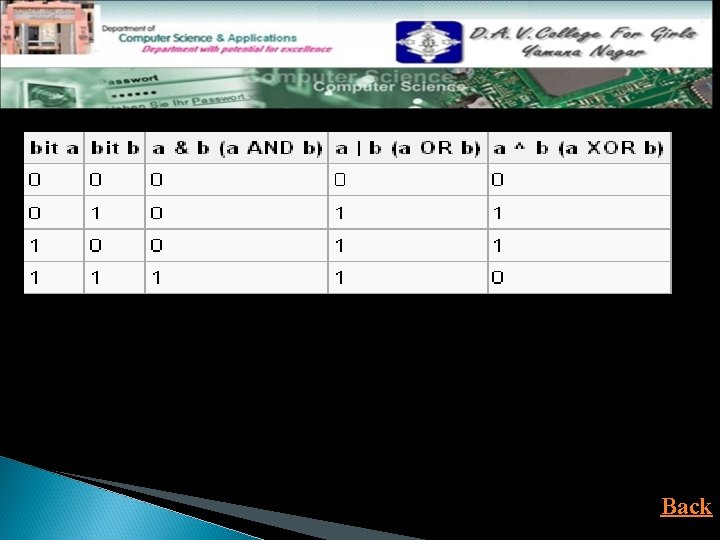 Right Shift Ch=11100101 ch >> 1 01110010 Left Shift Ch=11100101 ch << 1 11001010
