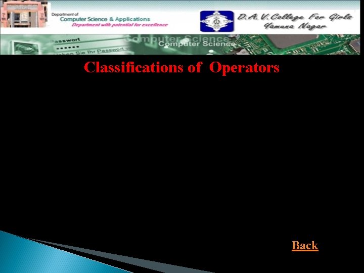 Classifications of Operators 1. Arithmetic operators 2. Relational operators 3. Logical operators 4. Assignment