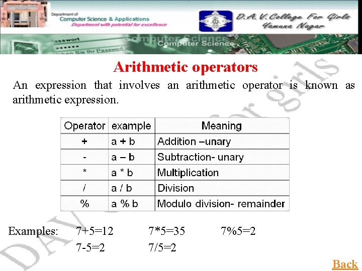 Arithmetic operators An expression that involves an arithmetic operator is known as arithmetic expression.