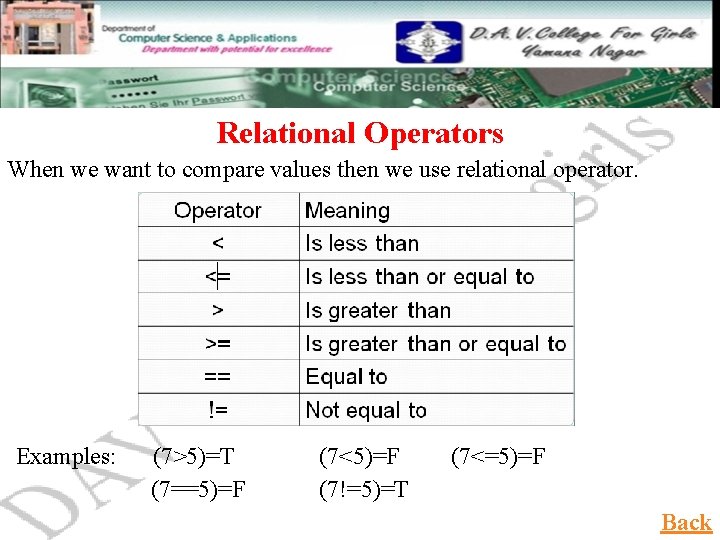 Relational Operators When we want to compare values then we use relational operator. Examples: