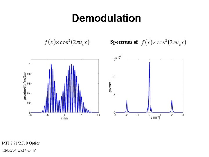 Demodulation MIT 2. 71/2. 710 Optics 12/06/04 wk 14 -a- 10 spectrum [modulated Spectrum