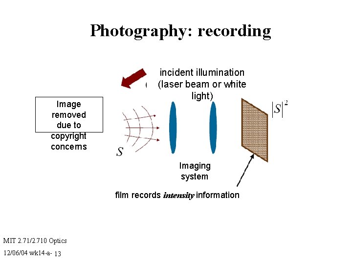 Photography: recording Image removed due to copyright concerns incident illumination (laser beam or white