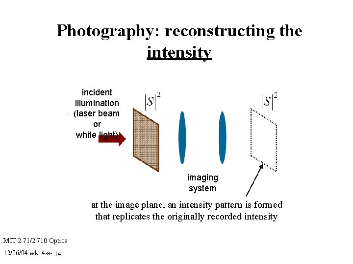 Photography: reconstructing the intensity incident illumination (laser beam or white light) imaging system at