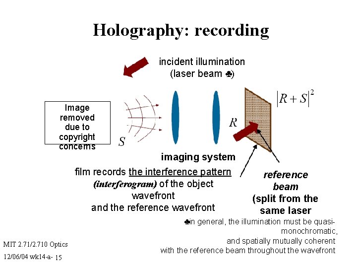 Holography: recording incident illumination (laser beam ♣) Image removed due to copyright concerns imaging