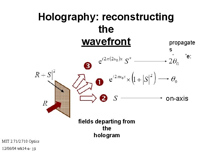 Holography: reconstructing the propagate wavefront s at angle: on-axis fields departing from the hologram