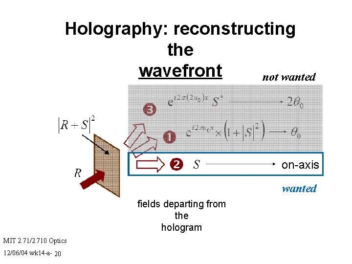 Holography: reconstructing the wavefront not wanted on-axis wanted fields departing from the hologram MIT